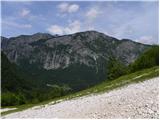 Ukanc - Planina Zadnji Vogel